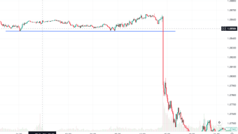 Breakouts and Fakeouts