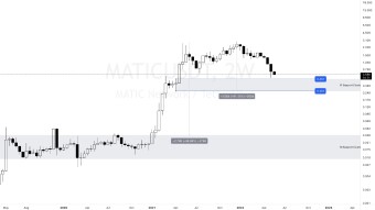 29 May My Technical Analysis