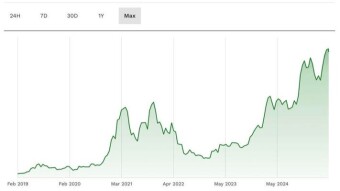 BTC is caught between FOMO and fear. The market is bullish — but the world isn’t exactly stable