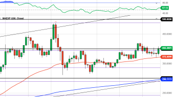 Ethereum Daily Price Forecast (11/5/20) - Breakout Higher on ETH 2.0 News!