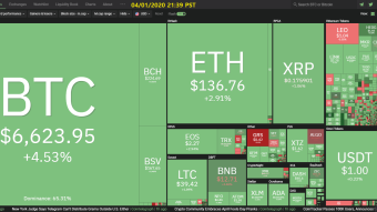 Curate Bitcoin 04/01/2020 by dobobs