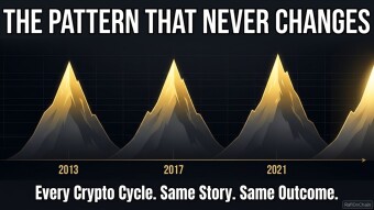 The Historical Pattern That Never Changes — Why Crypto Cycles Repeat