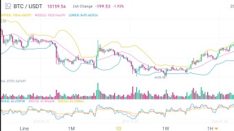 Bitcoin has corrected. Where are we headed next?