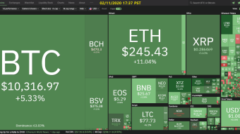 Curate Bitcoin 02/11/2020 by dobobs