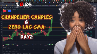 Trading Tools and Strategy 1.8.24 Chandelier Candles & Zero Lag SMA