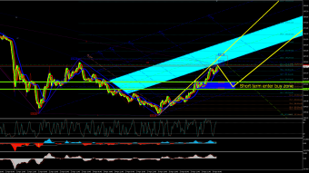 GASOIL-C short term