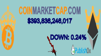 Coinmarketcap 29/10/2020