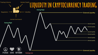 📈 Liquidity In Cryptocurrency Trading: Why Does The Price Seek Your Stop?