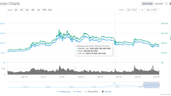 4Q Holiday Dip Bottom for BTC @ approx. 7K? Volume Says "Yes", Good time to buy...Here is why