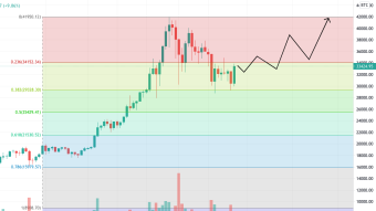 New Generation of Bitcoin Believers is Born (2/1/21 Forecast)