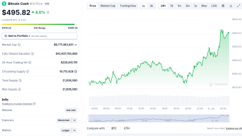 For how long will you monitor the cryptocurrency price fluctuations?