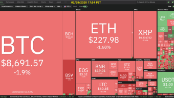 Curate Bitcoin 02/28/2020 by dobobs