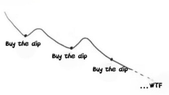 Dollar Cost Averaging: What you weren't told.