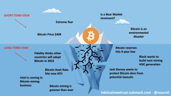 Bitcoin  Is Currently Facing the Iceberg Illusion