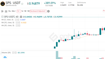 SPS Token! +1,000% in a day!!!