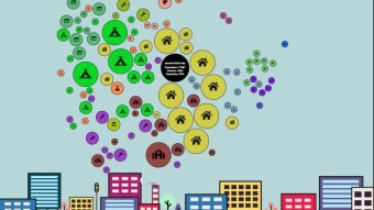 ROI for each dCity Building - 11/21/20