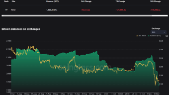 BTC Daily Technical Analysis: The battle of the 3 titans, who will win in the end? 3 BULLS vs 3 BEARS