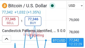 1 BTC = $77,342 USD - A decentralized, sovereign store of value engineered for absolute digital scarcity