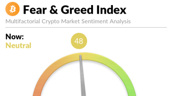 Crypto sites You should know - Fear & Greed Index
