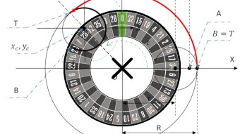 6 Roulette Strategies Tested A Million Times