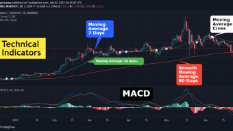 Financial Technical Analysis Crypto Narrative Chapter 4 Indicators