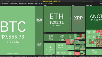 Curate Bitcoin 01/29/2020 by dobobs