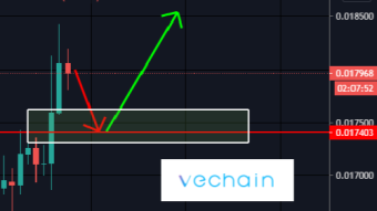 VeChain has broken Resistance, pullback & Go??