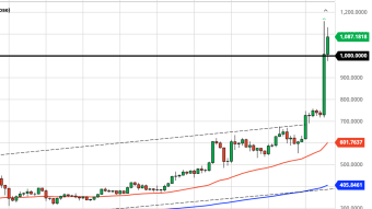 Ethereum Daily Price Forecast (1/6/20) - Have We Seen Sub-$1,000 ETH For the Last Time?
