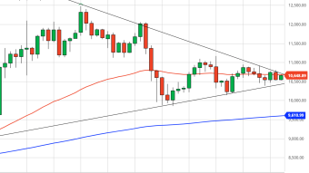 Bitcoin Daily Price Forecast (10/8/20) - End of the Triangle