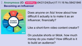 Becoming an Influencer | 4chan greentext