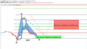 Lisk (LSK) Is Forming Bullish BAT And Completing Setup For Upto 34% Bullish Move