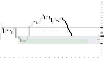 12 June My Technical Analysis