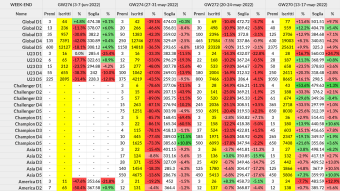 Sorare - GW276 - Post-GameWeek Stats