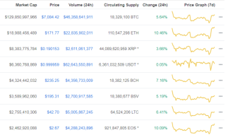 Today All is green
