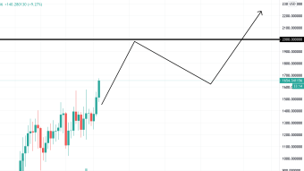 Next Stop: $2,000 ETH. Then What?
