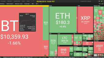 Curate Bitcoin 09/08/2019 by dobobs