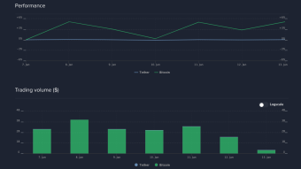 Bitcoin (BTC): In the cave with bears - Weekly Price Prediction
