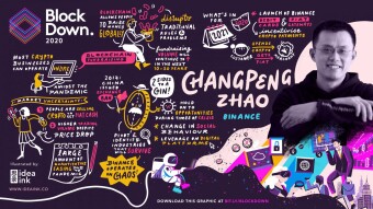 Fill your weekend with Blockdown 2020 blockchain streaming Conference!