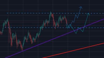 Bitcoin Quick Price Analysis (21-03-2021)