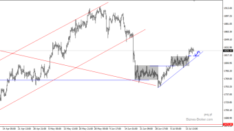 Gold, a chance for correction