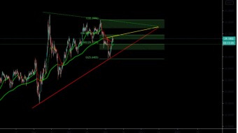 BNB Technincal Analysis 07/11/2020