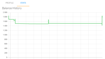 Zero to Hero: easy 25% up.