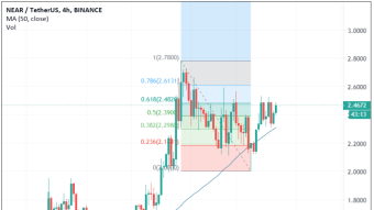 NEAR Protocol’s NEAR token shows stability above $2.3