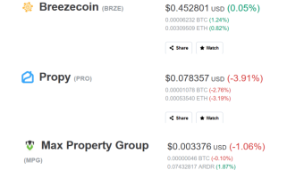 Real Estate tokens investing experiment (week 1)