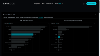 Last call on Paradex farming :  Season 2 ending in ~2 weeks → Pre-TGE $DIME energy