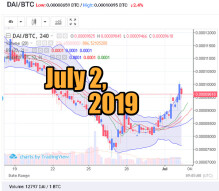 DAI exchange. Prices to USD, BTC, ETH: July 2, 2019, 9 h. UTC