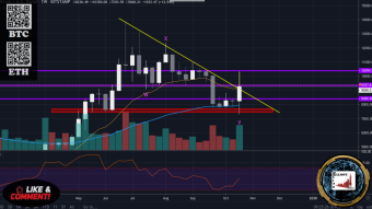 Can BTC close above a key Technical Level?