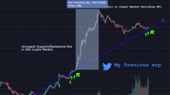 Is Alt-Season about to confirm its next Move.