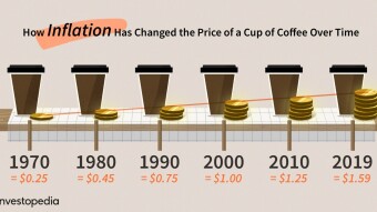 "Inflation is Taxation with no Regulation"