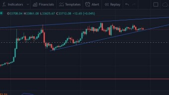 My trading strategy explained, Current Market movement, Price Prediction.